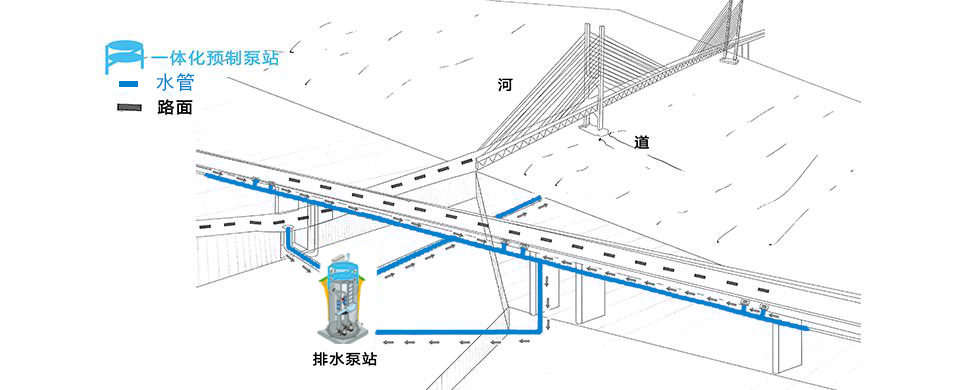 下立交、铁路公路排水